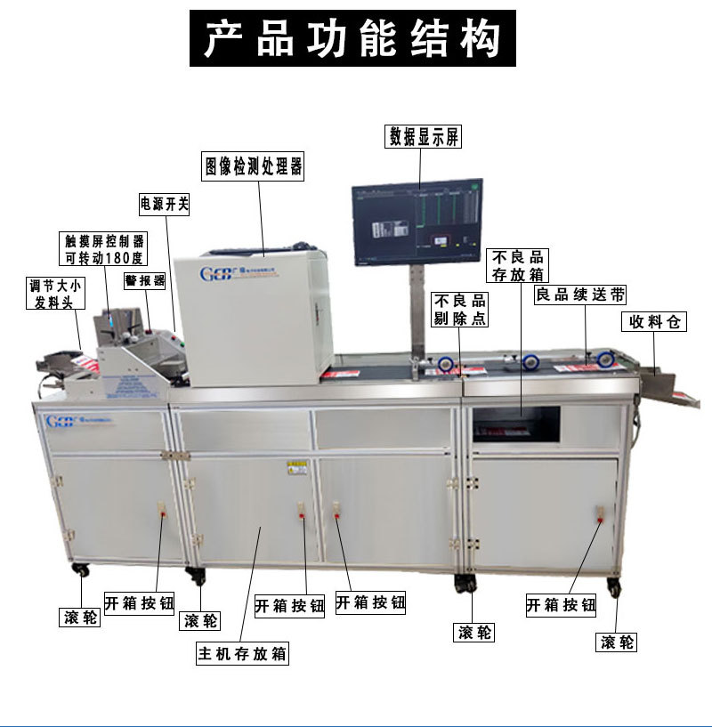 品檢機(jī)結(jié)構(gòu)